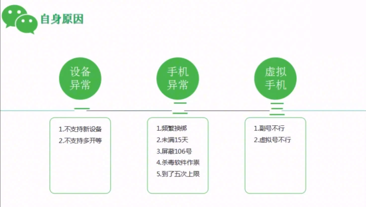 好友微信辅助验证解封失败的六个原因